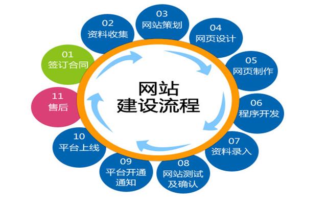 沈陽網(wǎng)站建設(shè)要關(guān)注哪些細(xì)節(jié)？